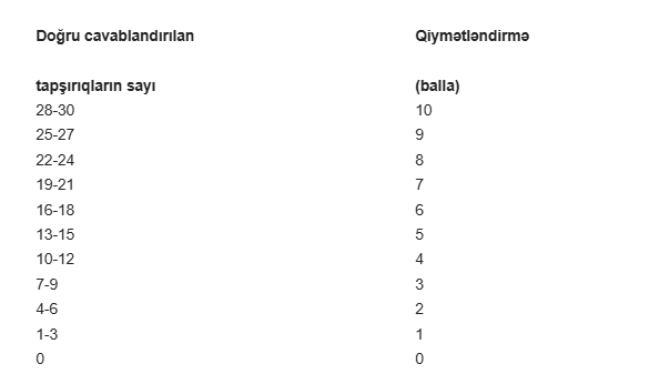 Musiqi ədəbiyyatı fənni üzrə test imtahanı keçiriləcək 